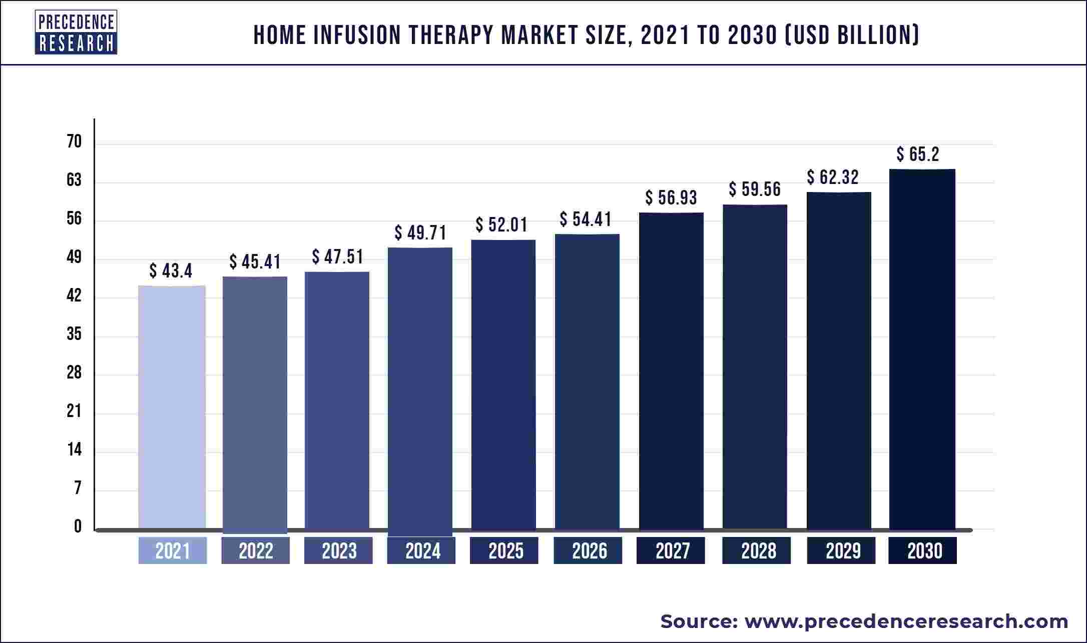Home Infusion Therapy Market Size 2022 To 2030