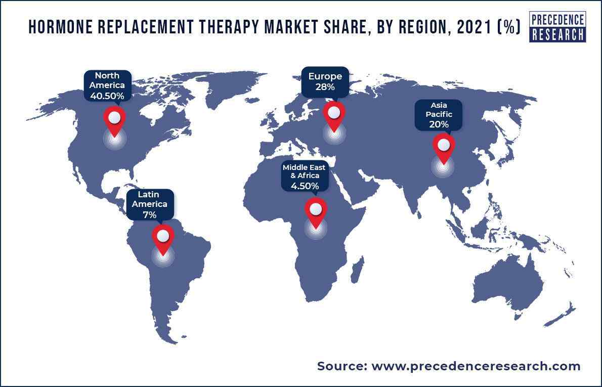 Hormone Replacement Therapy Market Share, By Region, 2021 (%)