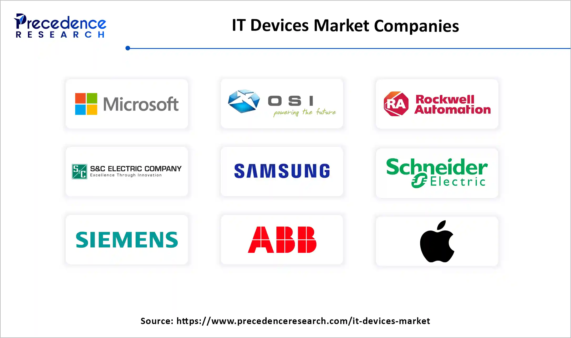 IT Devices Market Companies