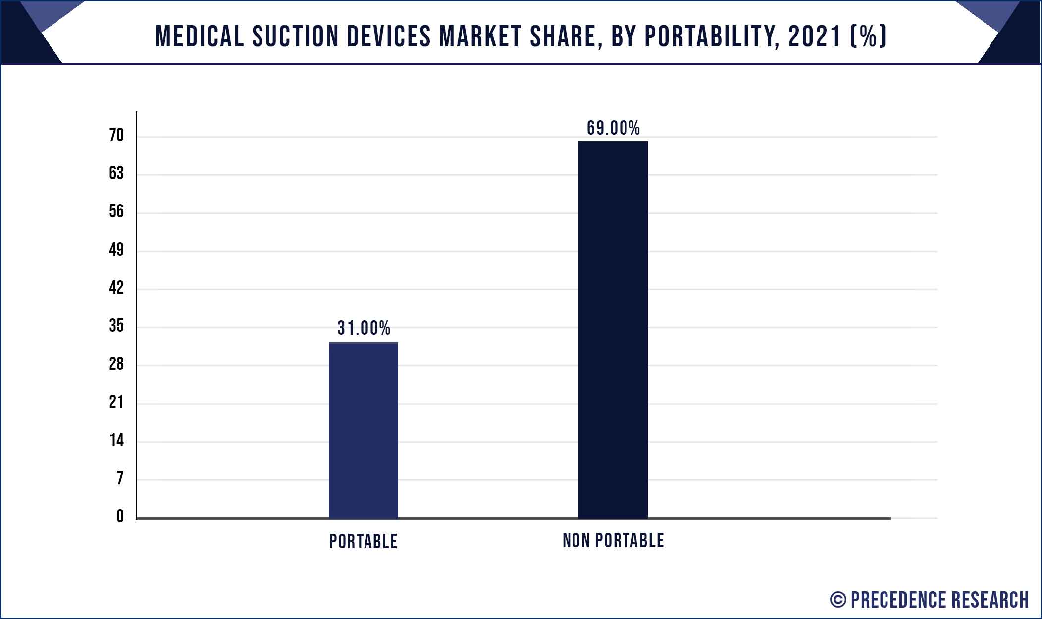 Medical Suction Devices Market Share, By Portability, 2021 (%)