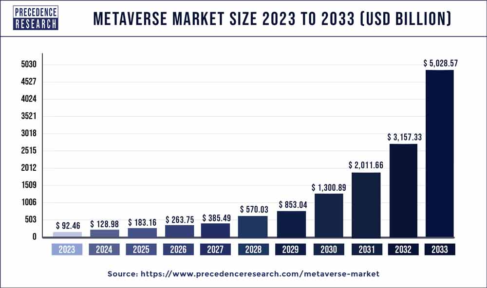 How people expect the metaverse to improve daily life - Insider  Intelligence Trends, Forecasts & Statistics