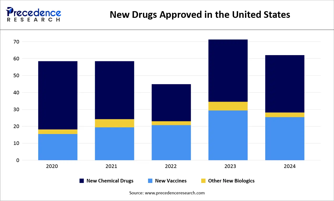 New Drugs Approved in the United States