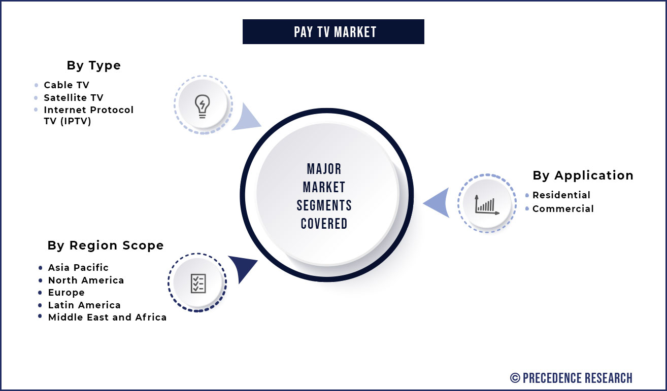 Pay TV Market Segmentation