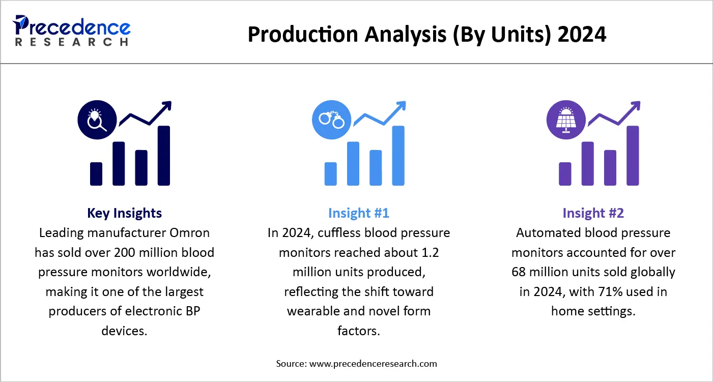 Production Analysis (By Units) 2024