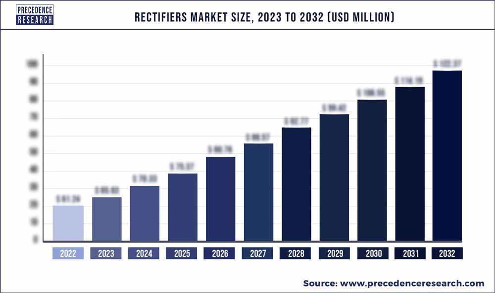 Meat Products Market Size 2023 To 2032