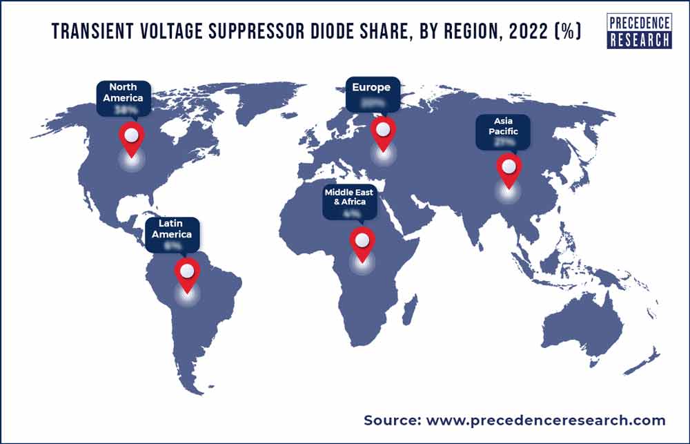 Transient Voltage Suppressor Diode Share, By Region, 2022 (%) - Precedence Statistics