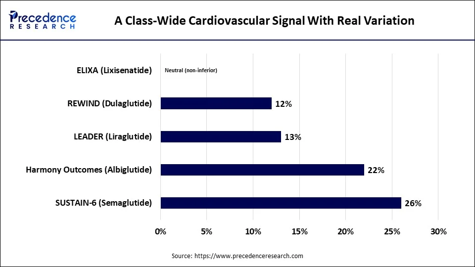 A Class-Wide Cardiovascular Signal With Real Variation A Class-Wide Cardiovascular Signal With Real Variation