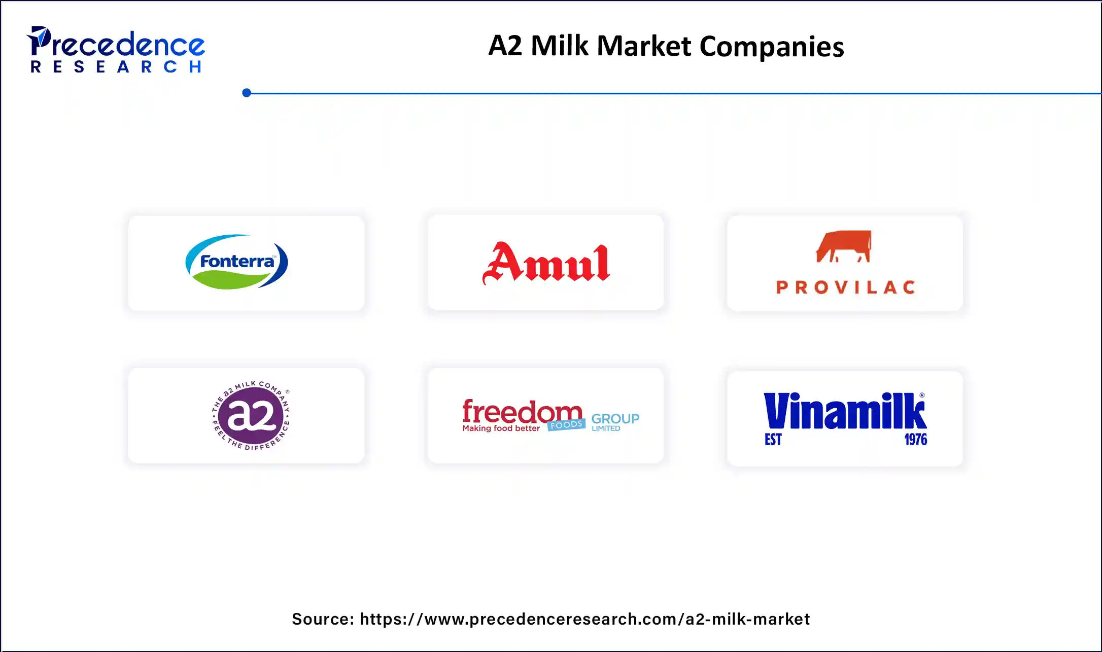 A2 Milk Market Companies