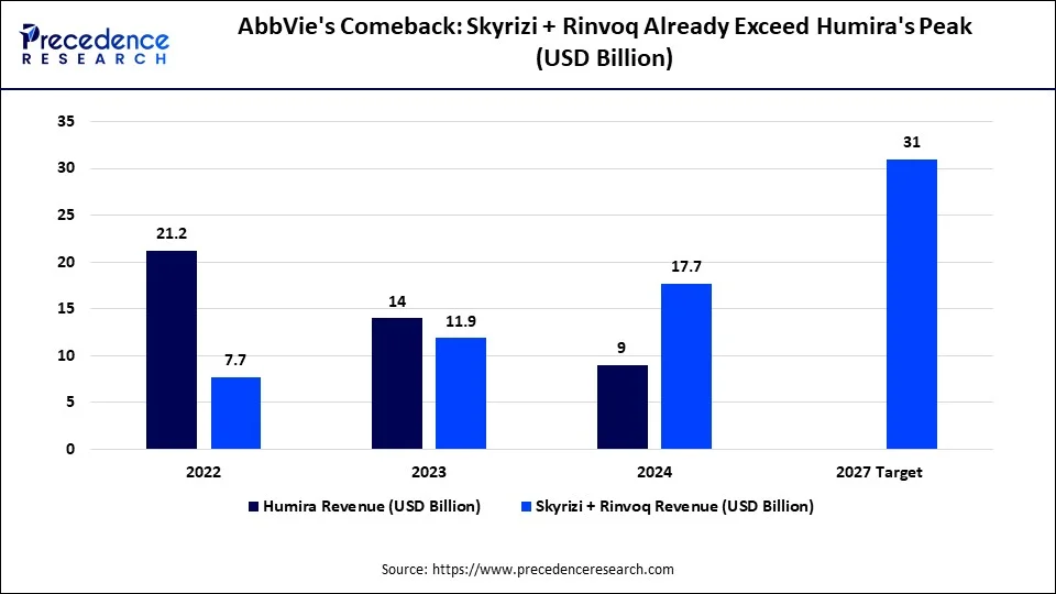 AbbVie's Comeback: Skyrizi + Rinvoq Already Exceed Humira's Peak AbbVie's Comeback: Skyrizi + Rinvoq Already Exceed Humira's Peak