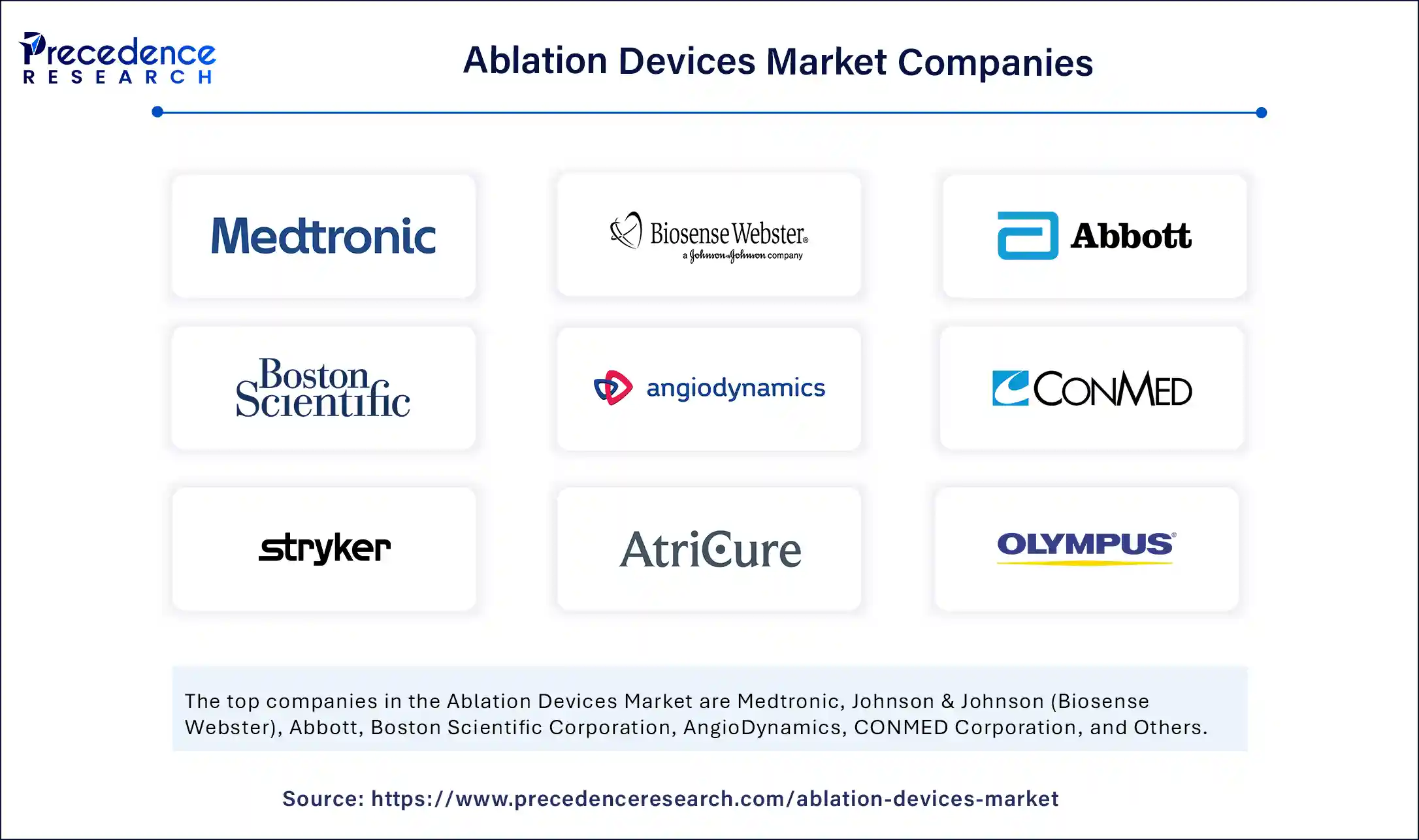 Ablation Devices Market Companies