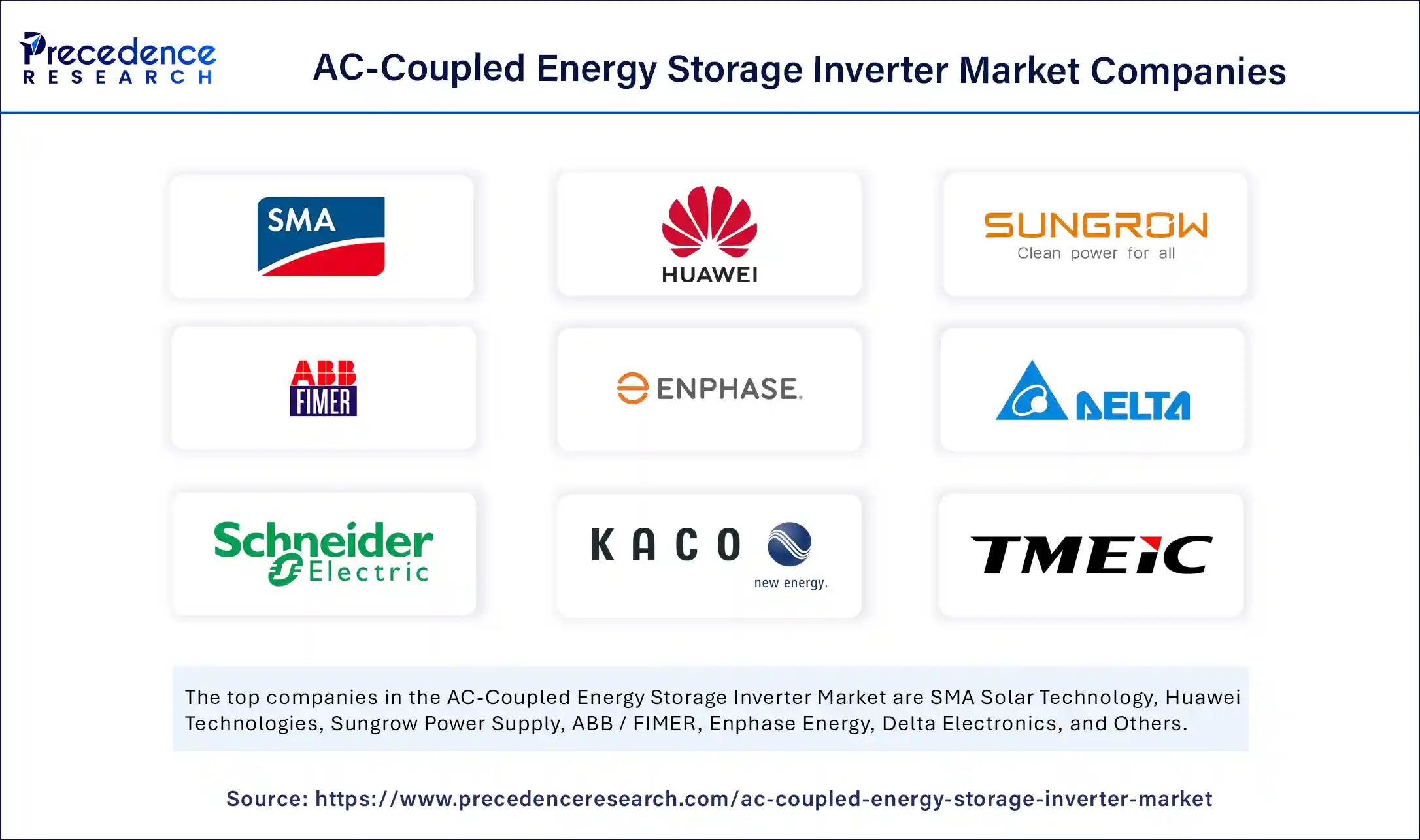 AC-Coupled Energy Storage Inverter Market Companies