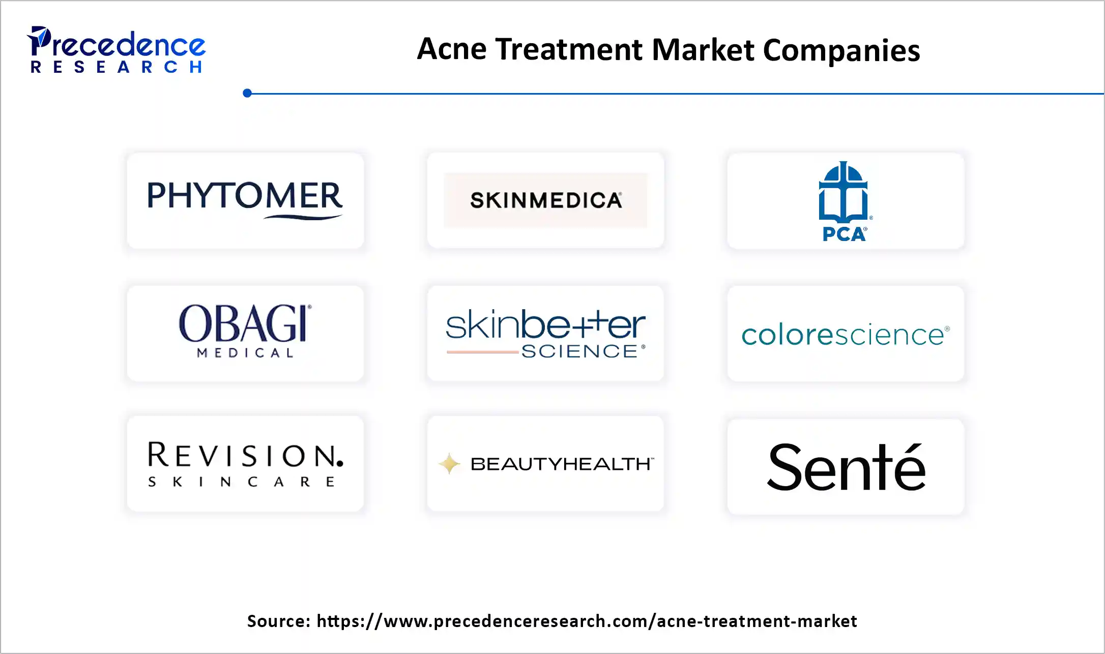 Acne Treatment Market Companies