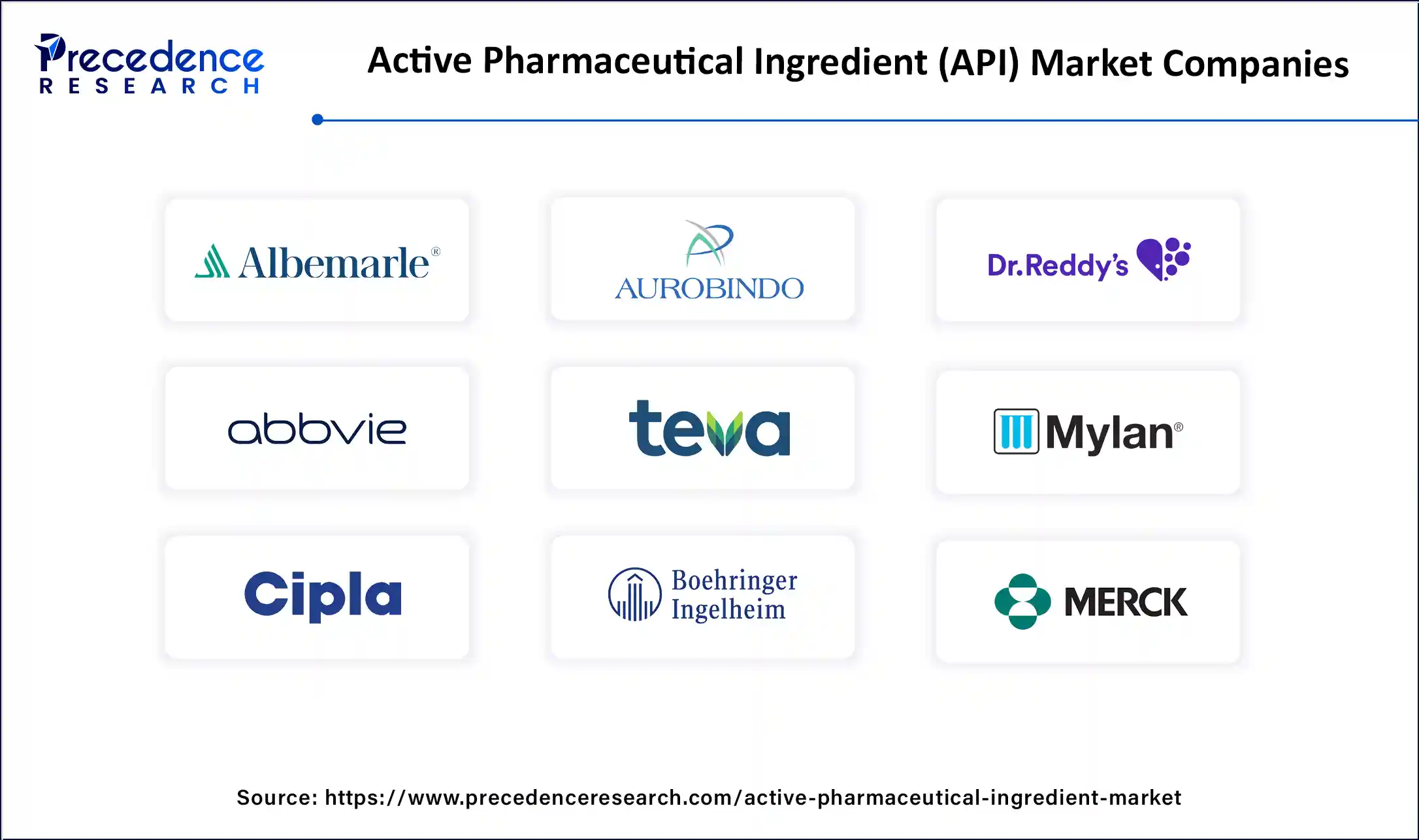 Active Pharmaceutical Ingredients Market Companies