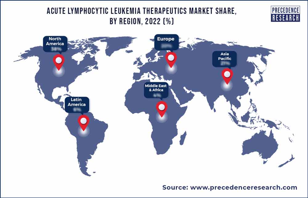Acute Lymphocytic Leukemia Therapeutics Market Share, By Region, 2022 (%)