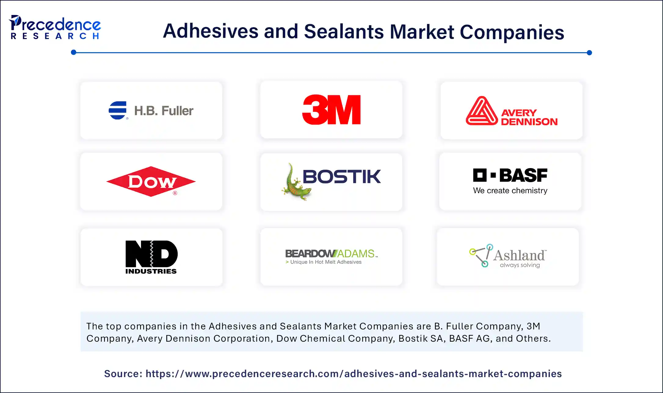 Adhesives and Sealants Market Comapnies