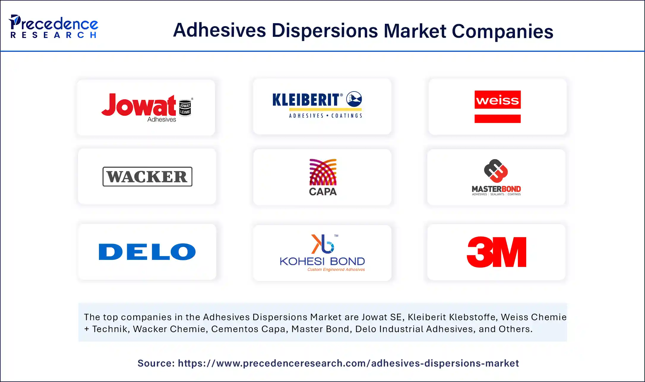Adhesives Dispersions Market Companies