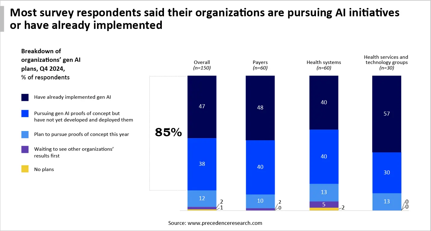 Adoption and Implementation