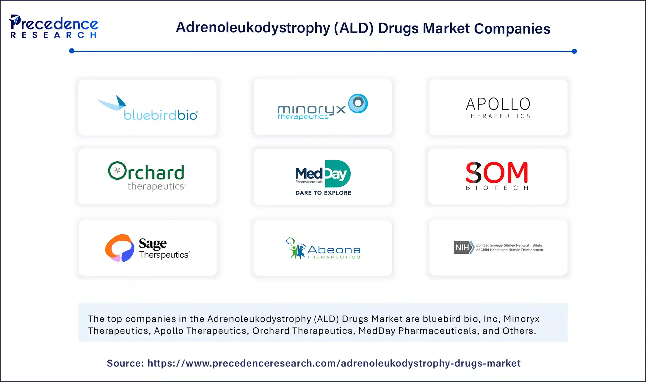 Adrenoleukodystrophy (ALD) Drugs Market Comapnies