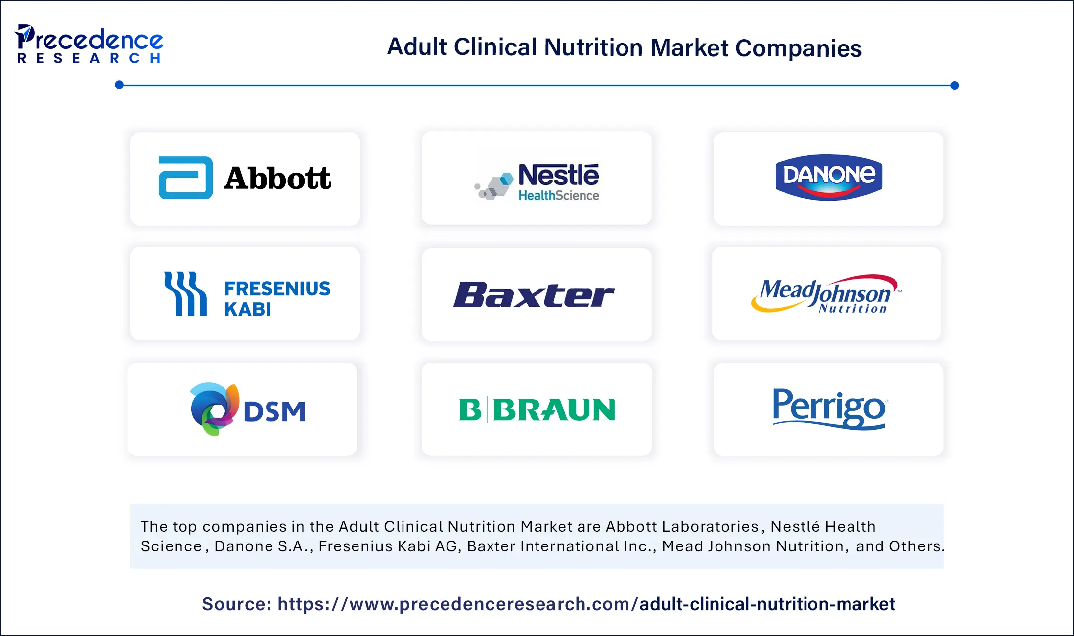 Adult Clinical Nutrition Market Companies