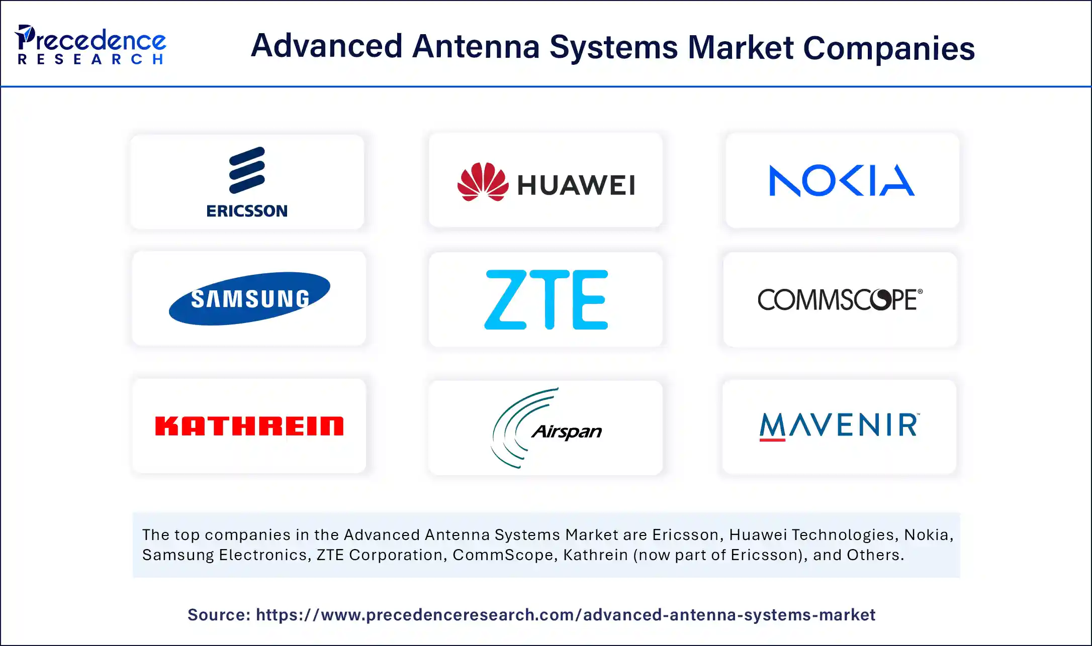 Advanced Antenna Systems Market Companies