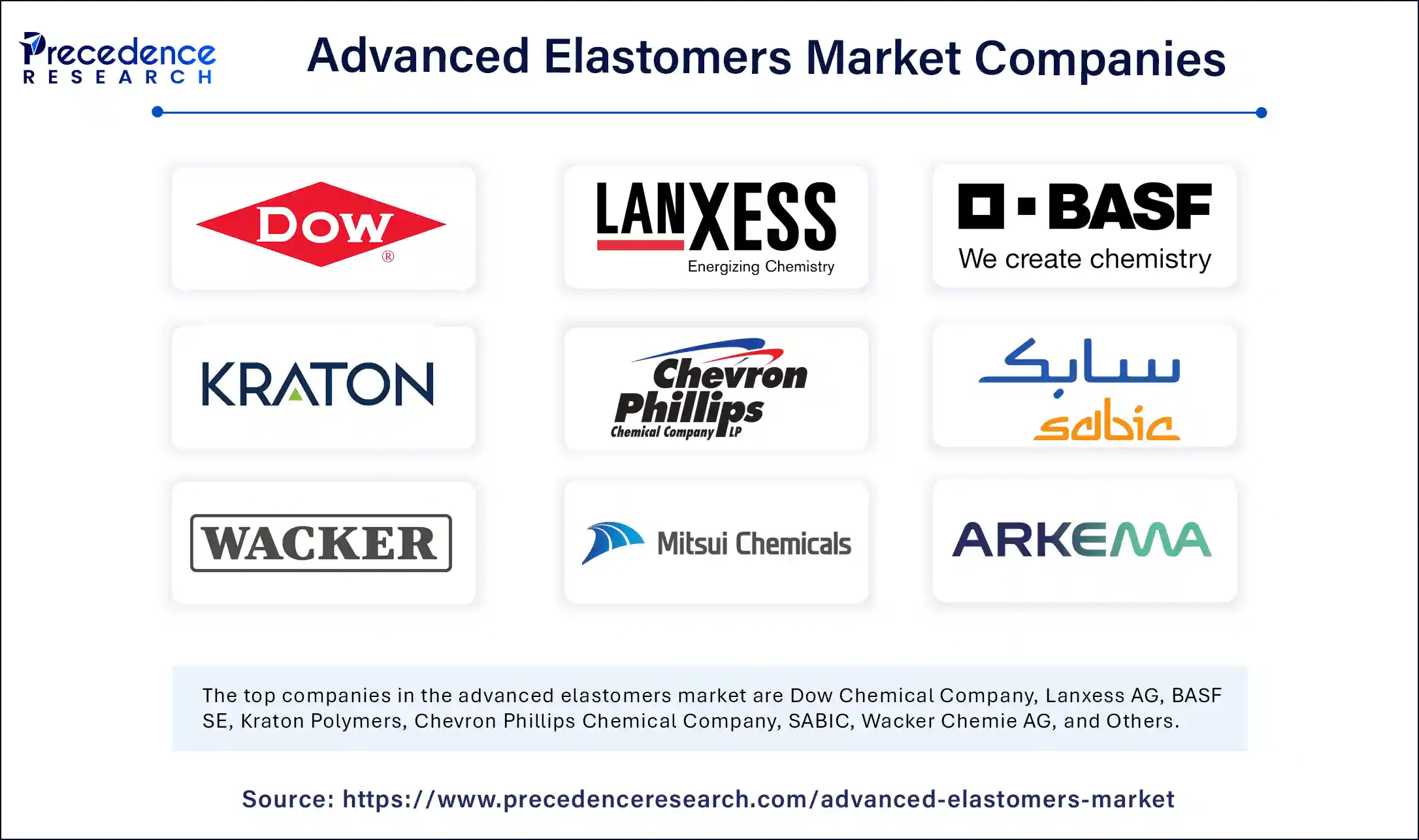 Advanced Elastomers Market Companies