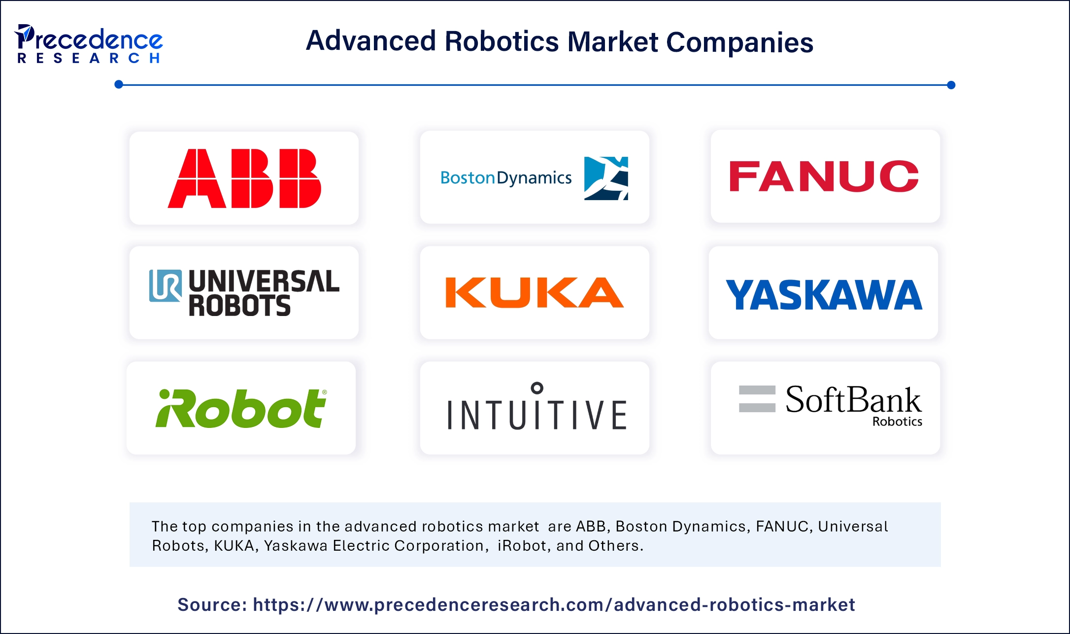 Advanced Robotics Market Companies