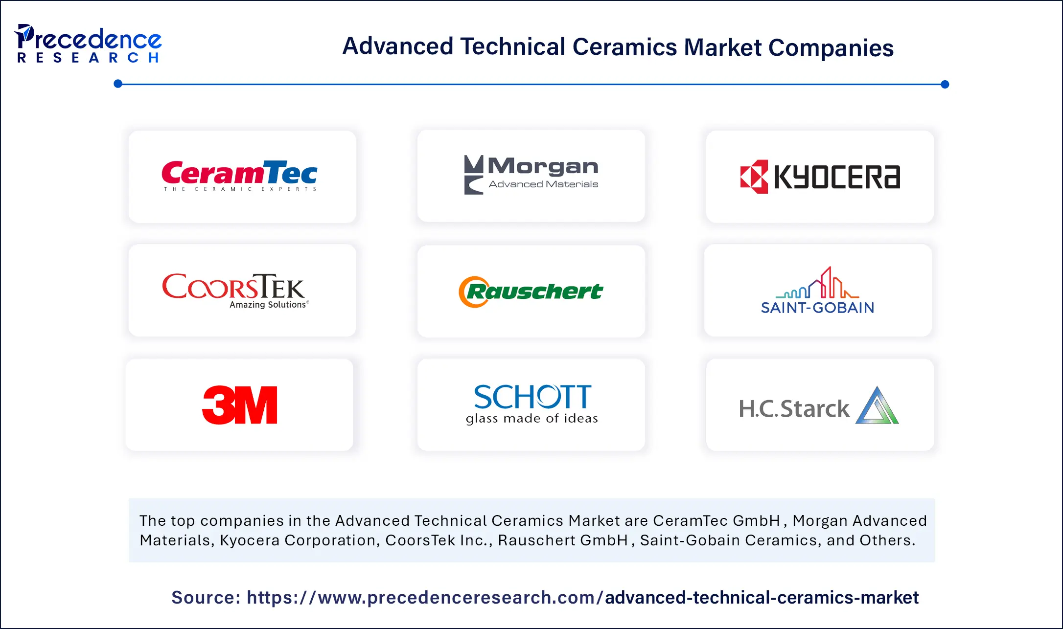 Advanced Technical Ceramics Market Companies