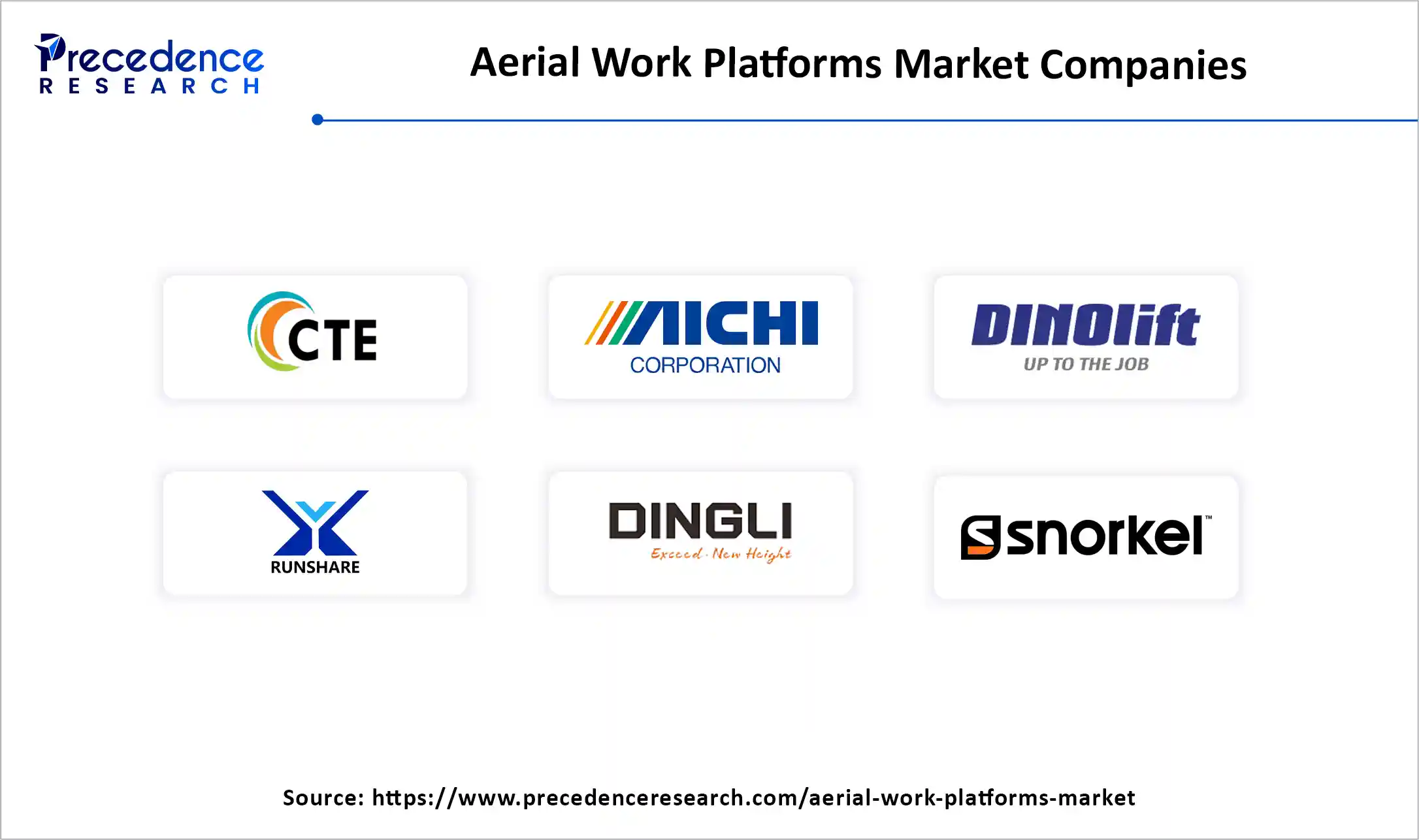 Aerial Work Platforms Market Companies