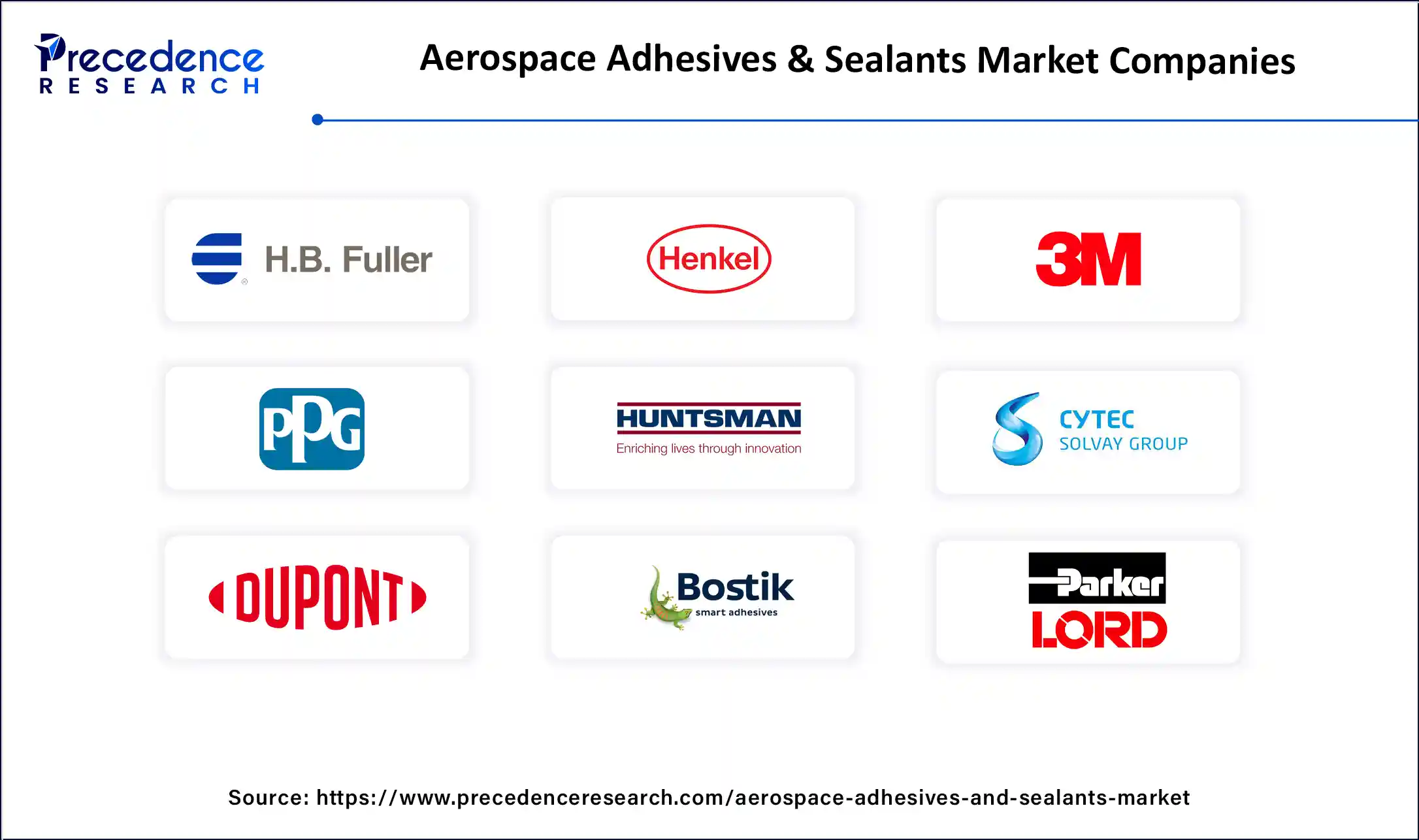 Aerospace Adhesives & Sealants Market Companies
