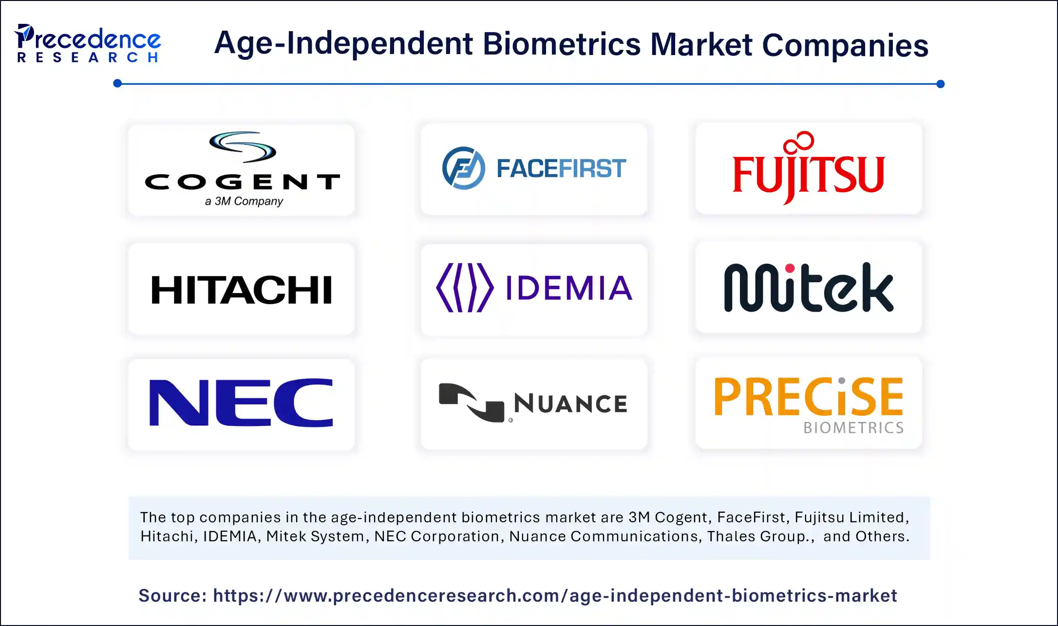 Age Independent Biometrics Market Companies