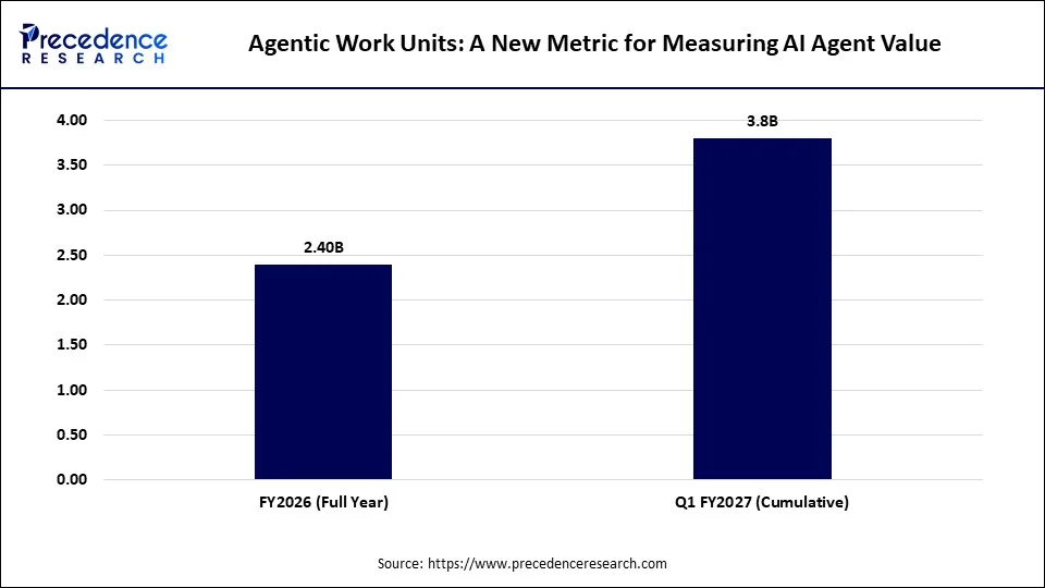 Agentic Work Units: A New Metric for Measuring AI Agent Value Agentic Work Units: A New Metric for Measuring AI Agent Value