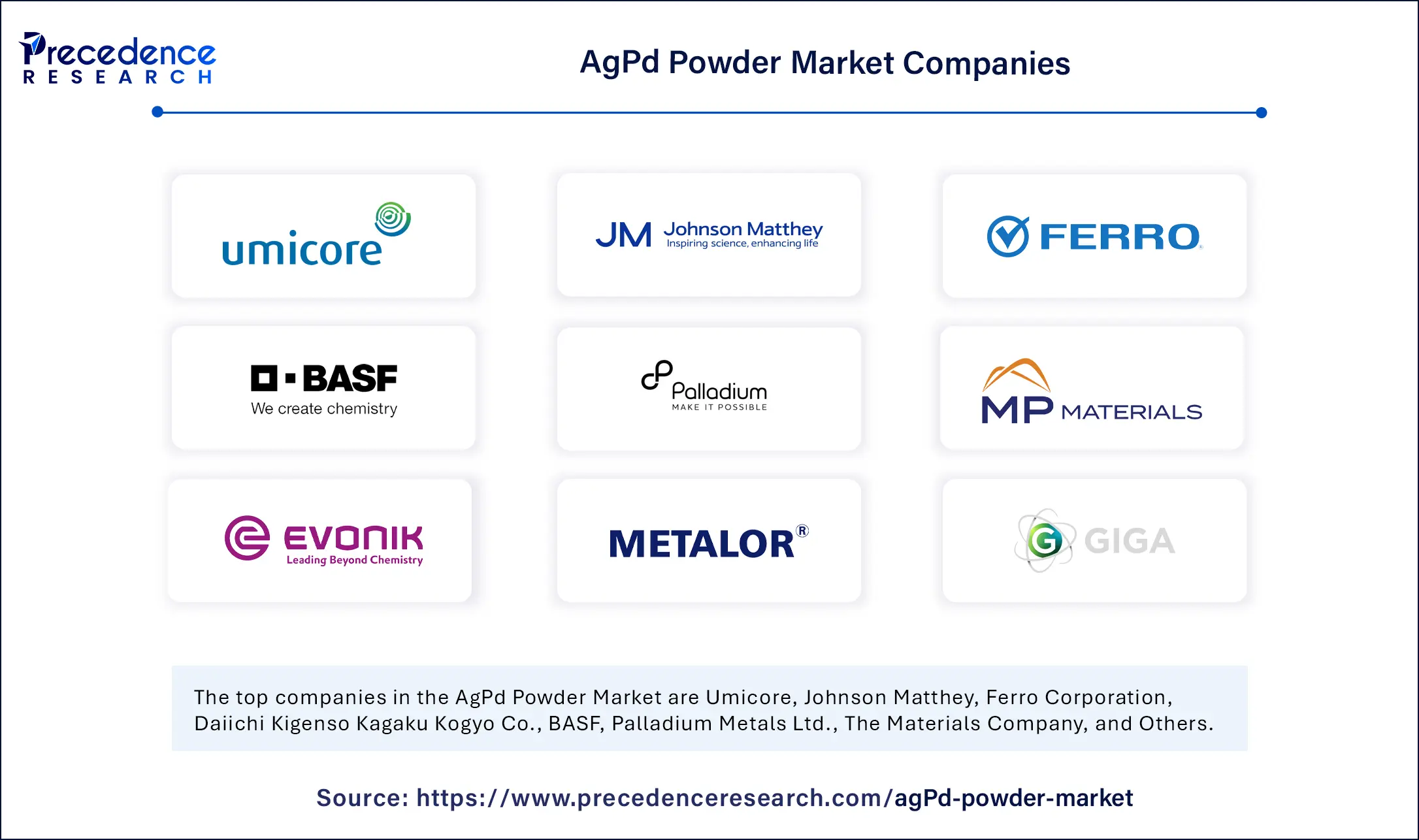 AgPd Powder Market Companies