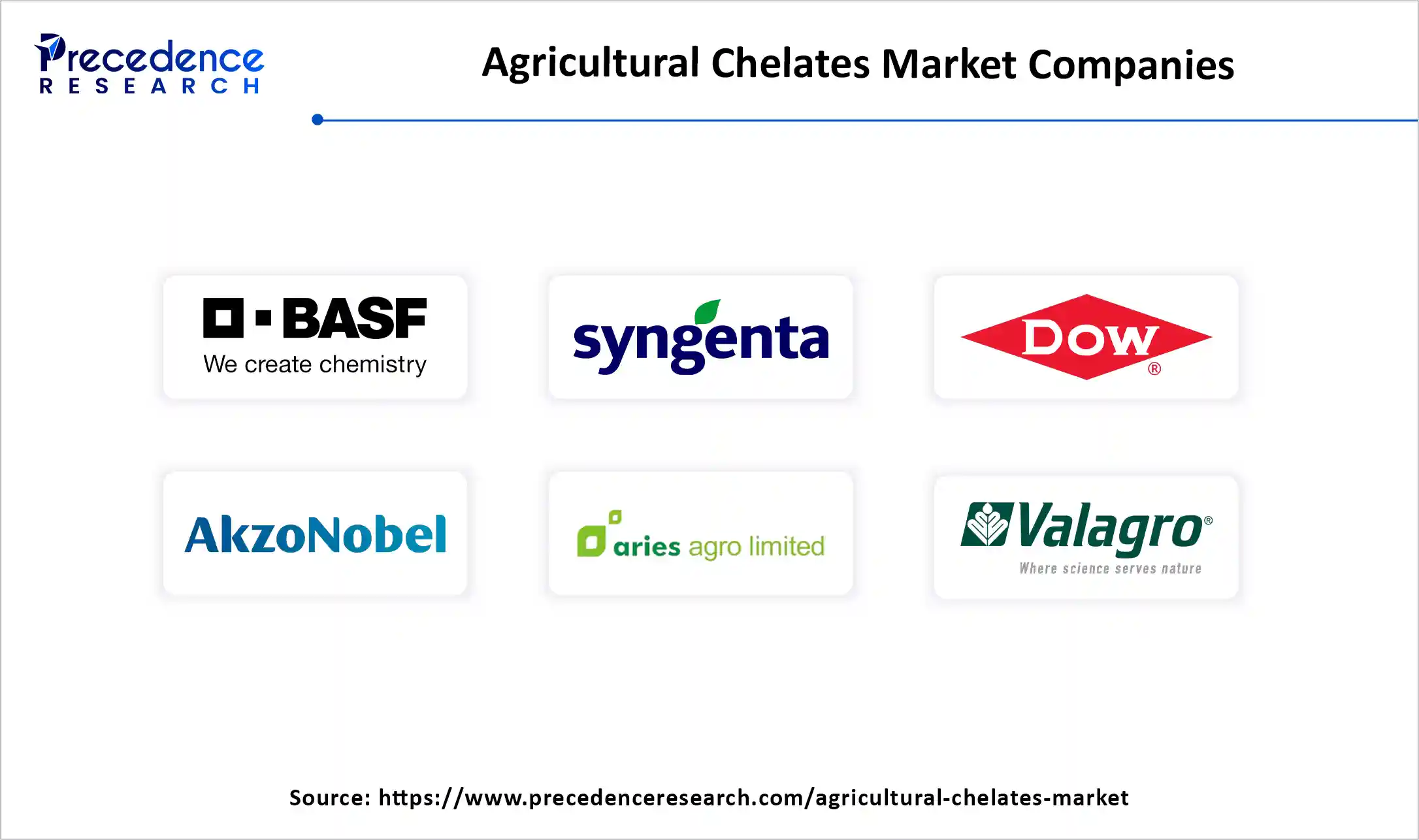Agricultural Chelates Market Companies