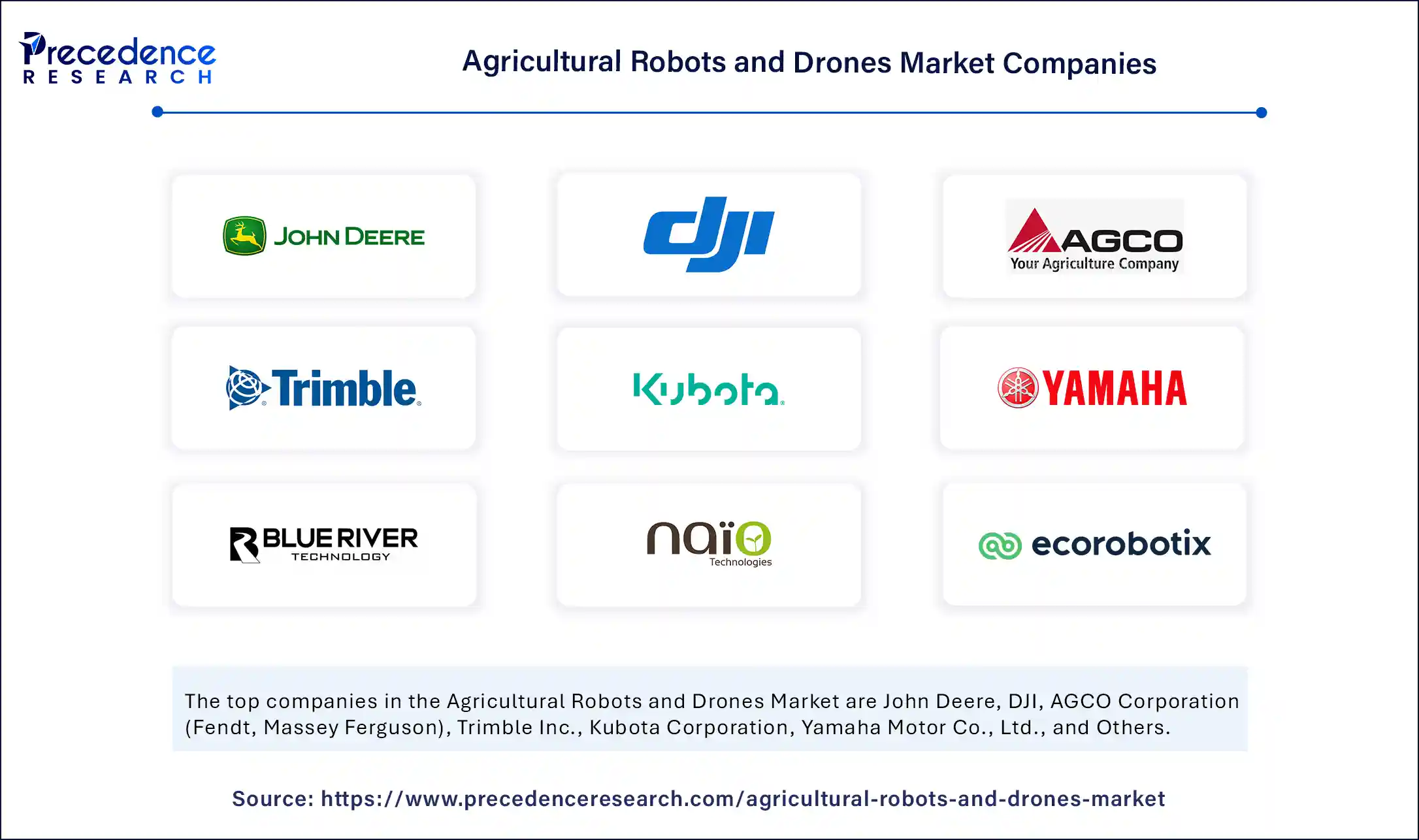 Agricultural Robots and Drones Market Companies Agricultural Robots and Drones Market Companies