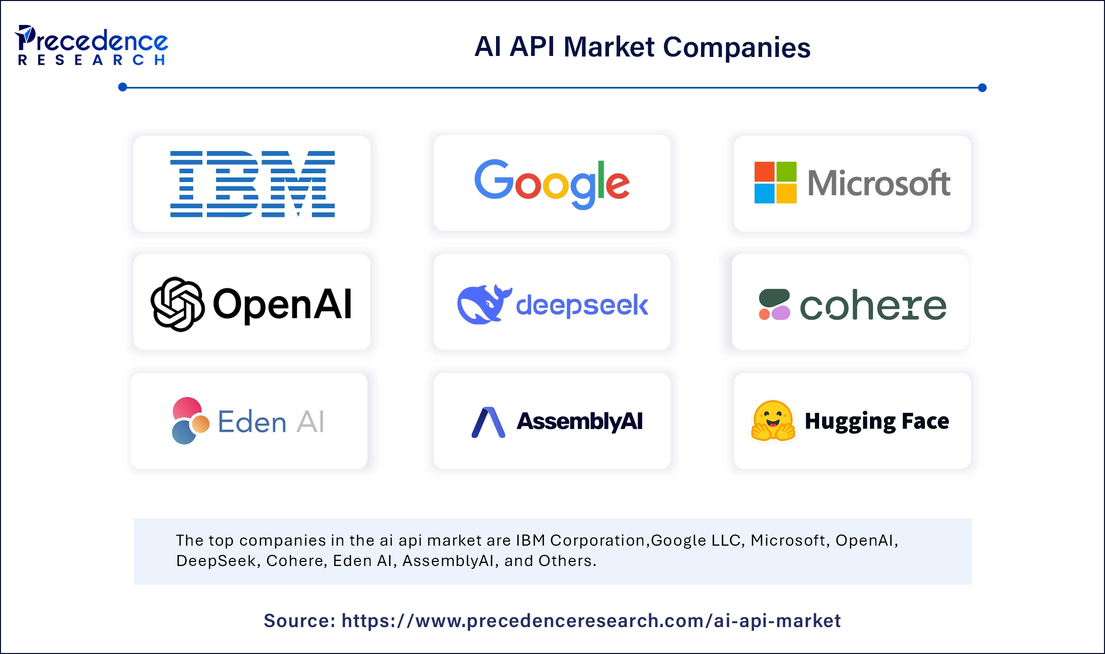 AI API Market Companies