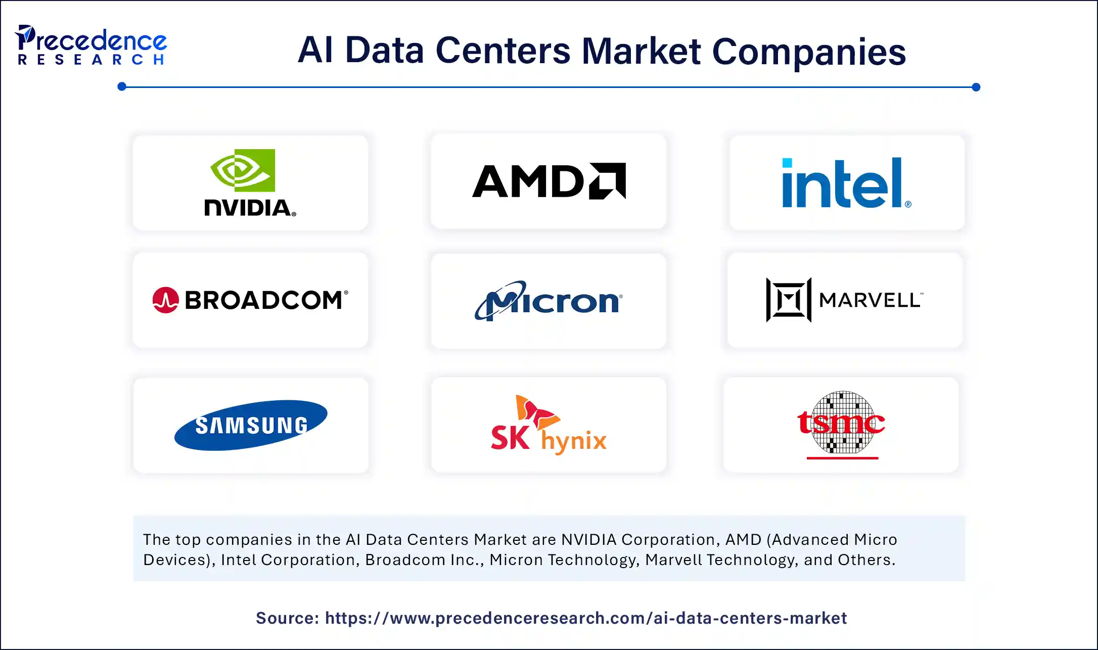 AI Data Centers Market Companies