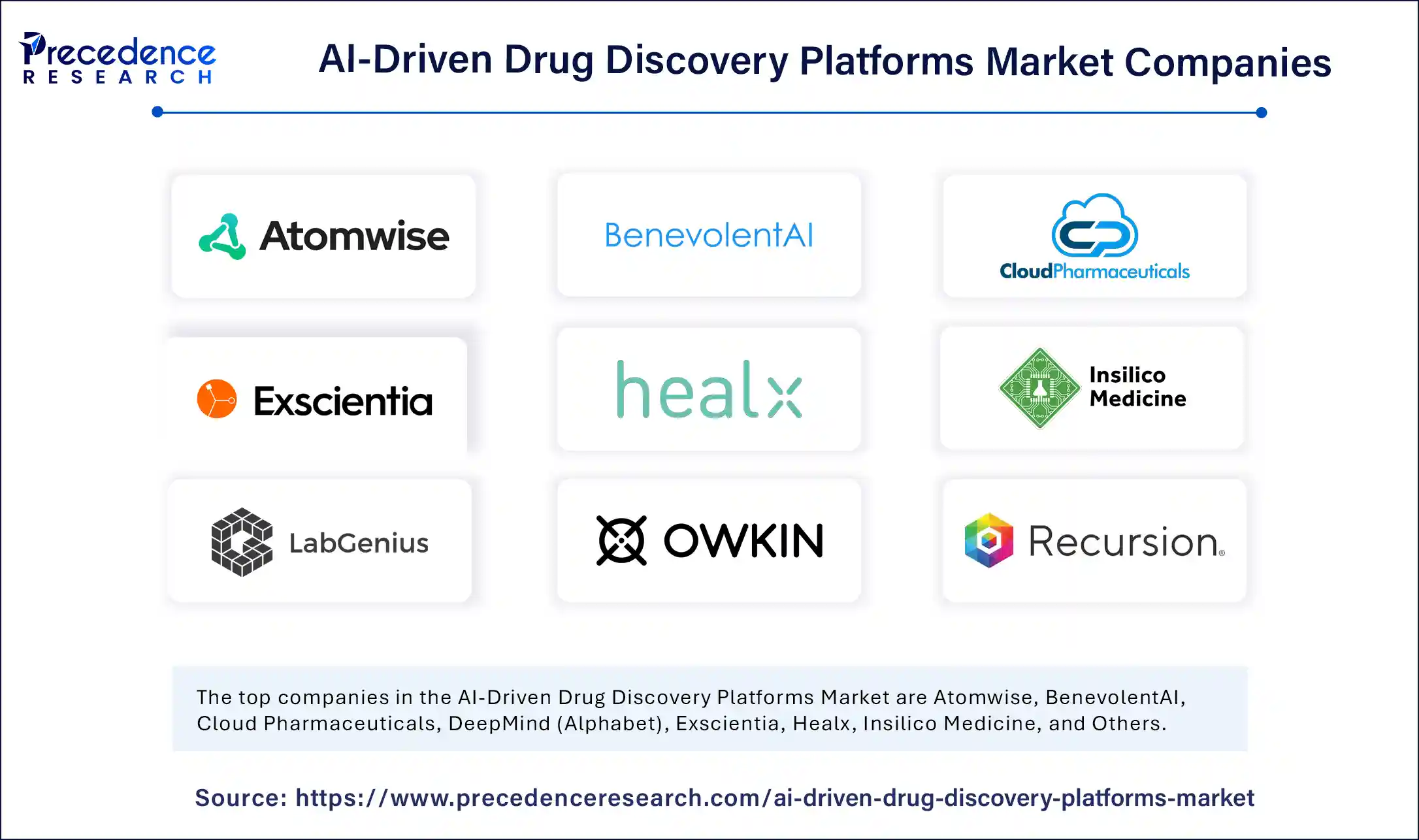 AI-Driven Drug Discovery Platforms Market Companies