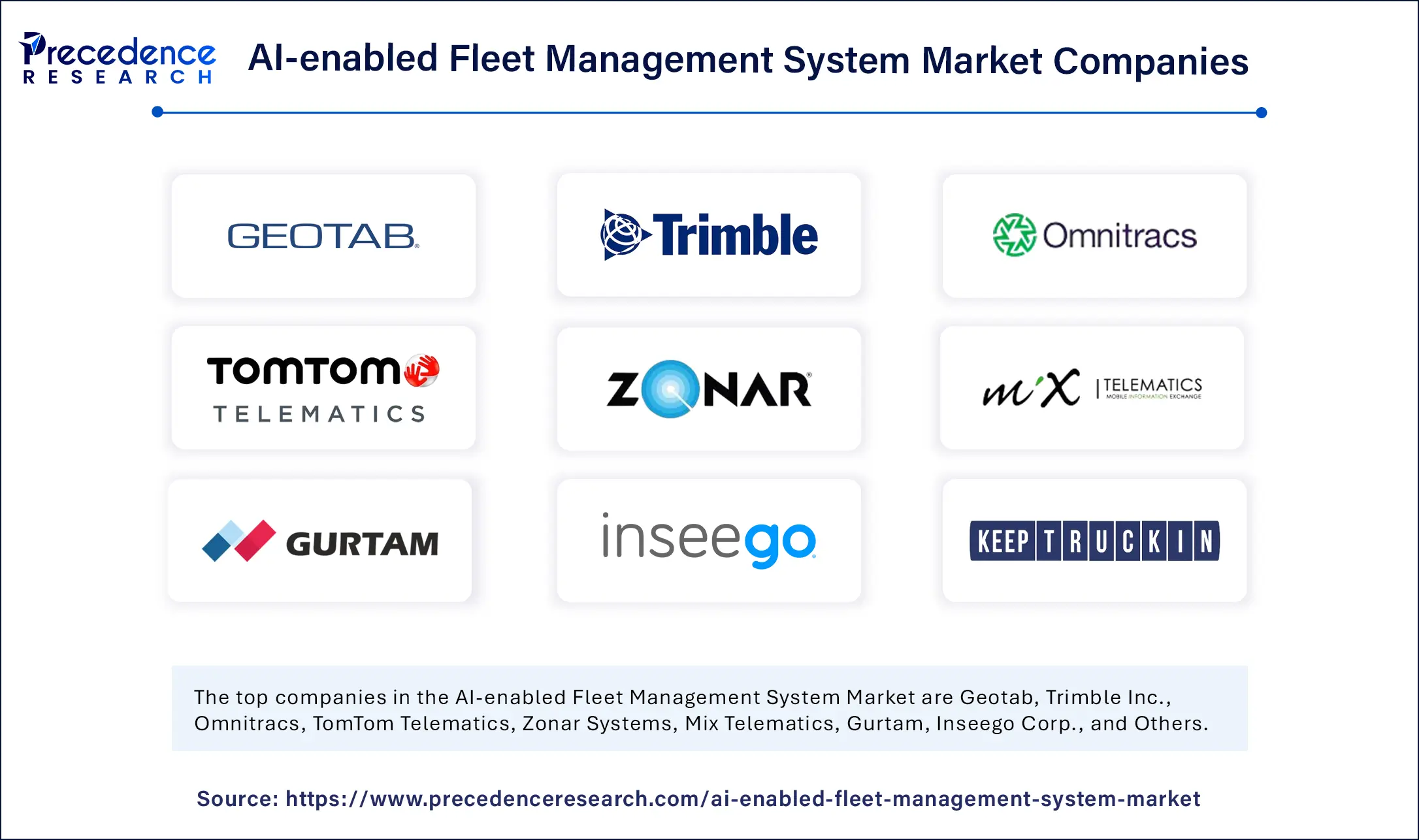 AI-enabled Fleet Management System Market Companies