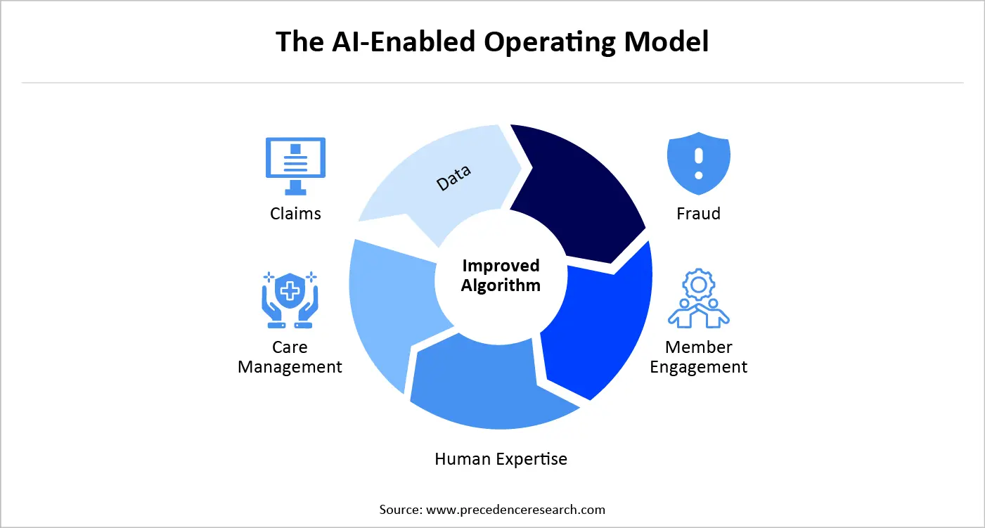 The AI-Enabled Operating Model The AI-Enabled Operating Model