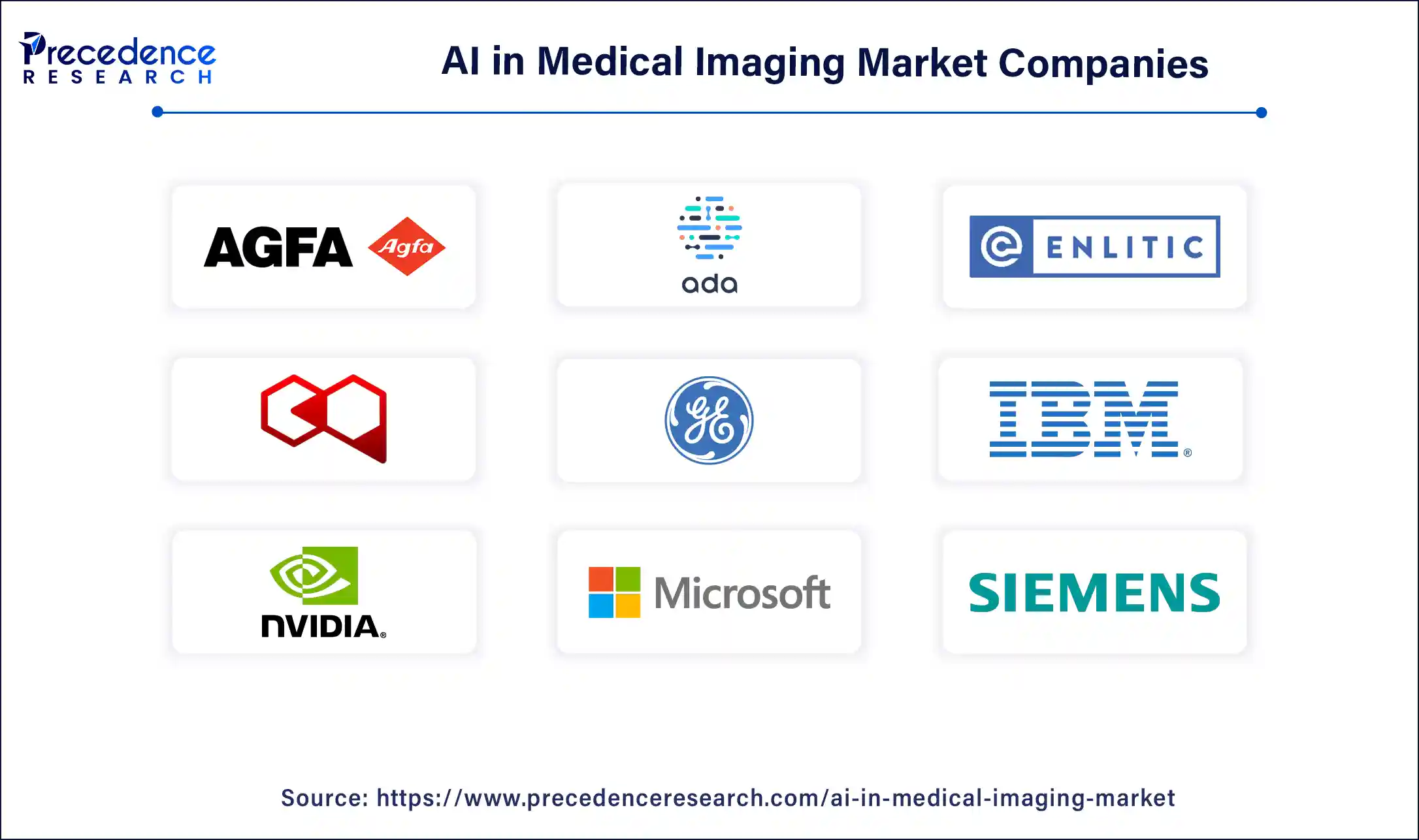 AI in Medical Imaging Market Companies