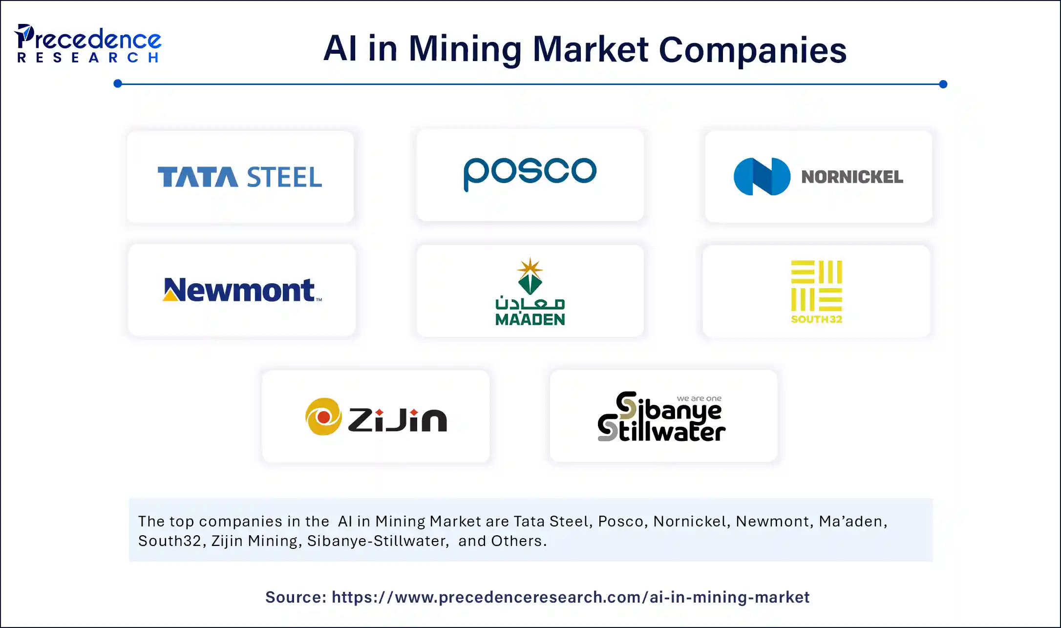 AI in Mining Market Companies