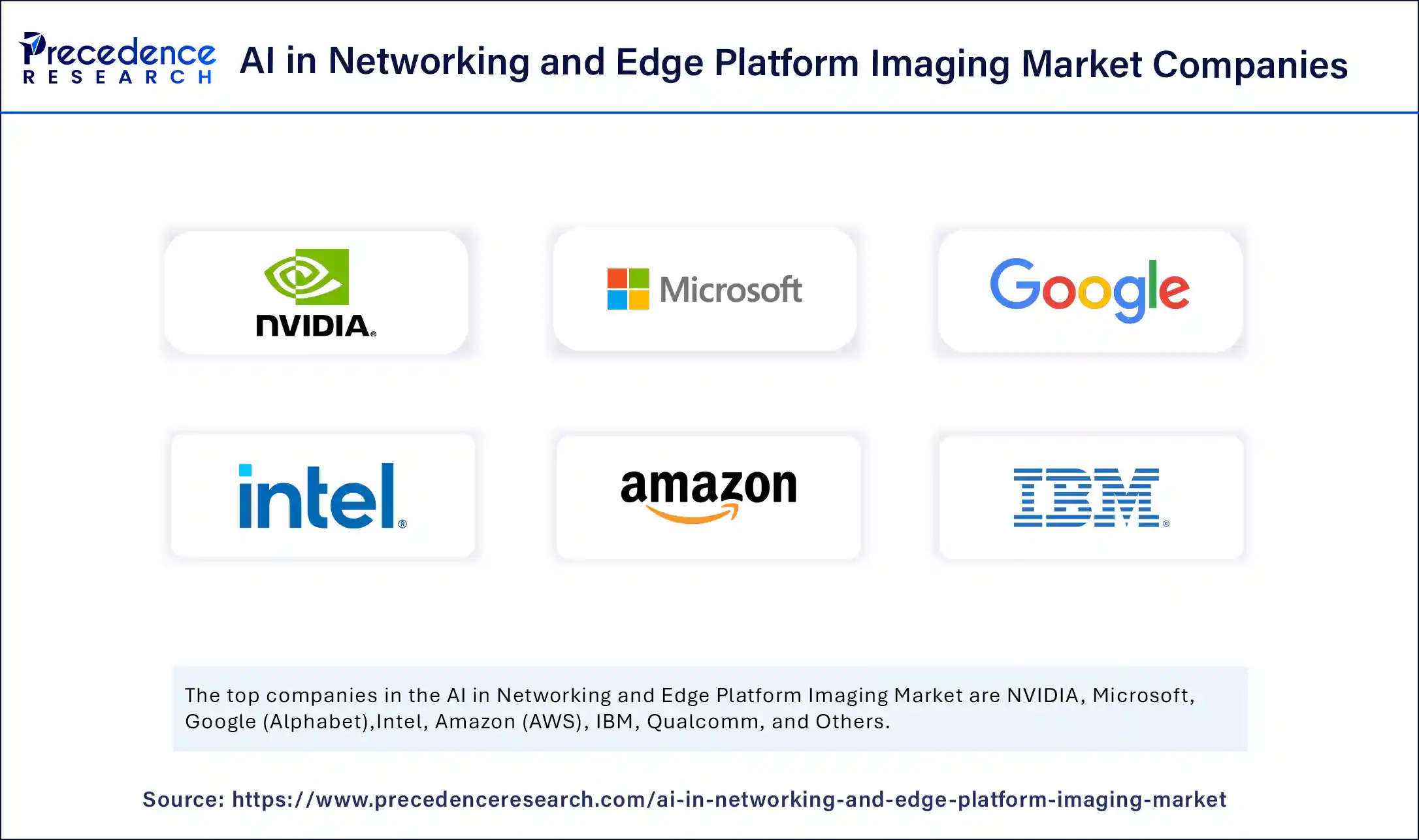 AI in Networking and Edge Platform Imaging Market Companies 