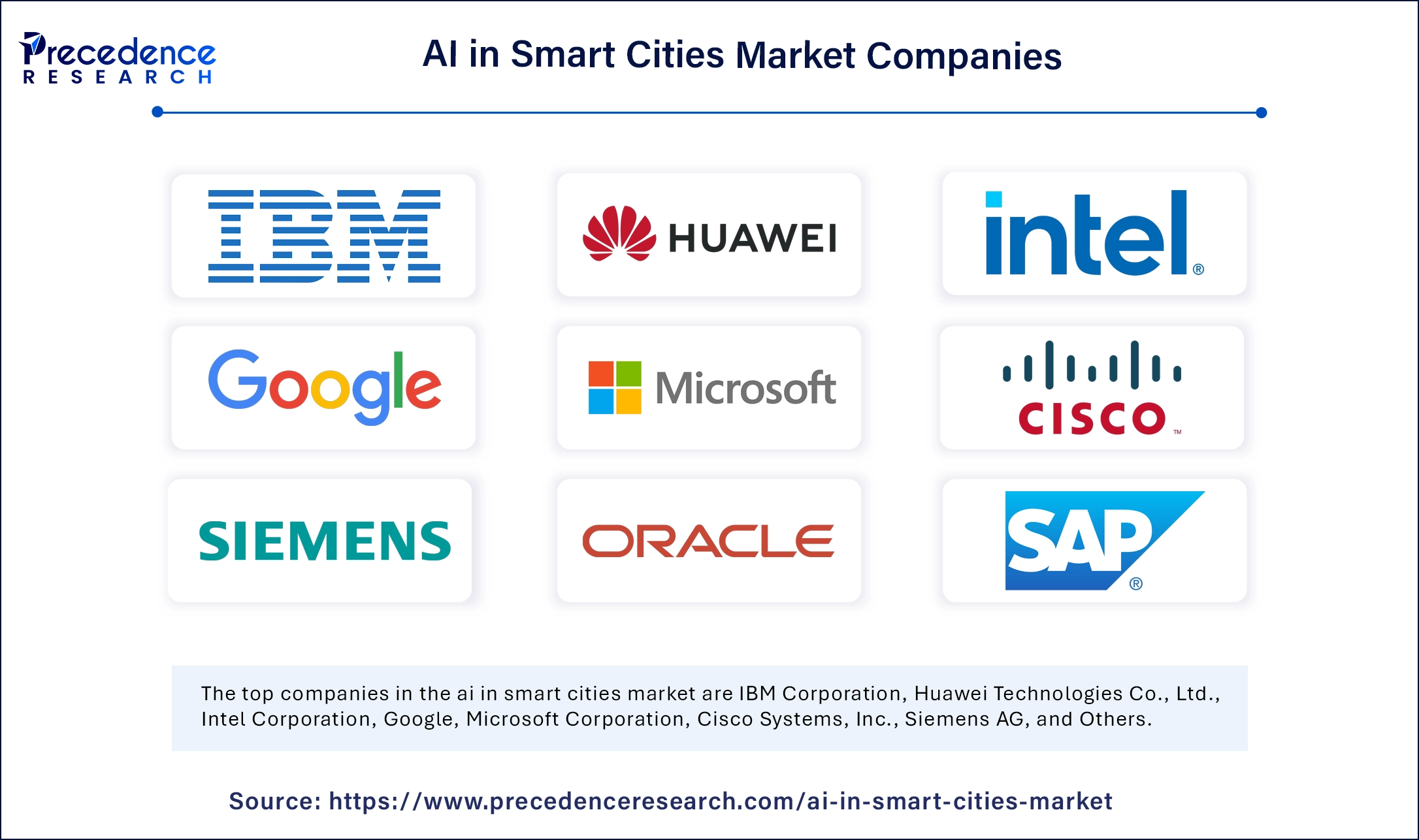 AI in Smart Cities Market Companies AI in Smart Cities Market Companies