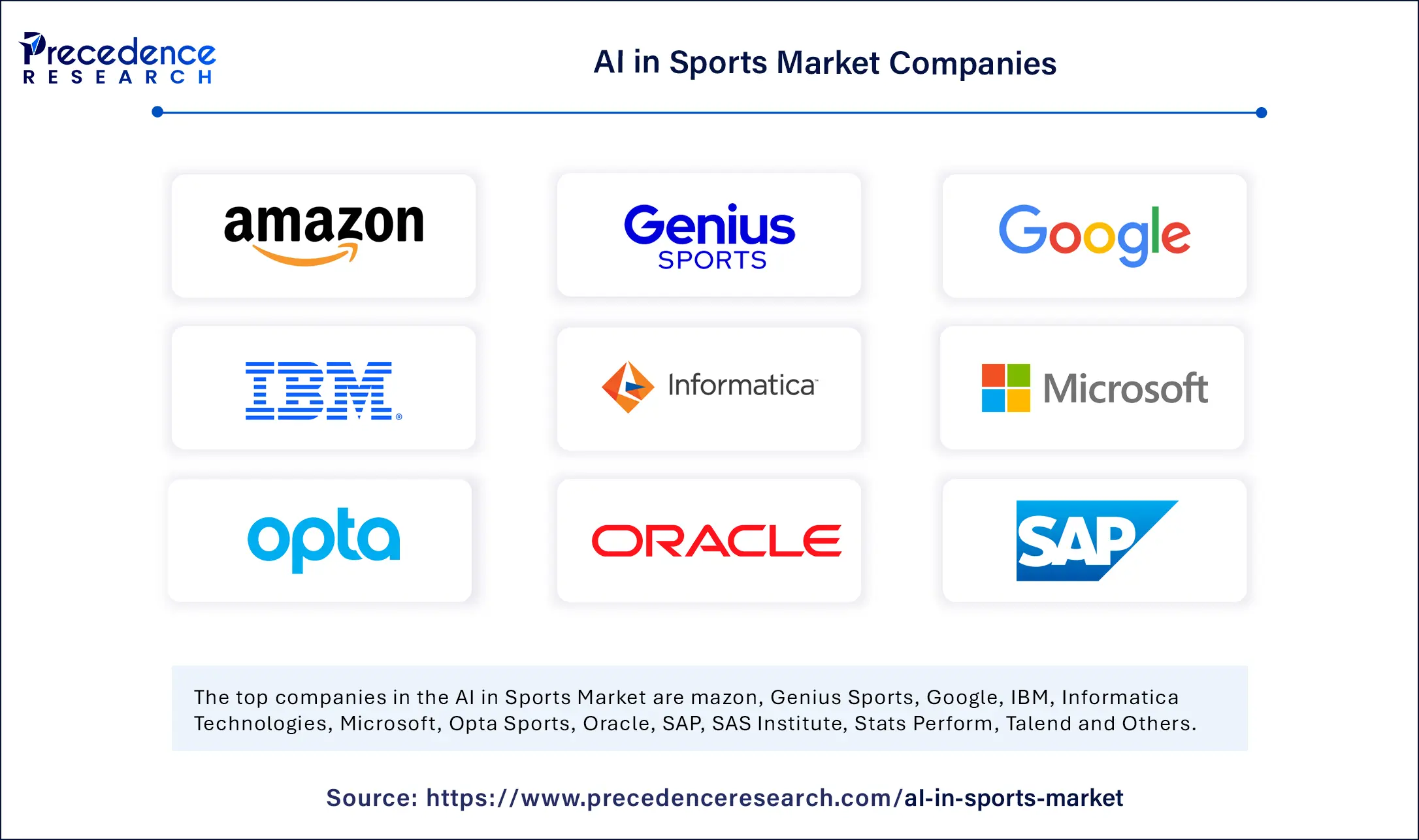 AI in Sports Market Companies