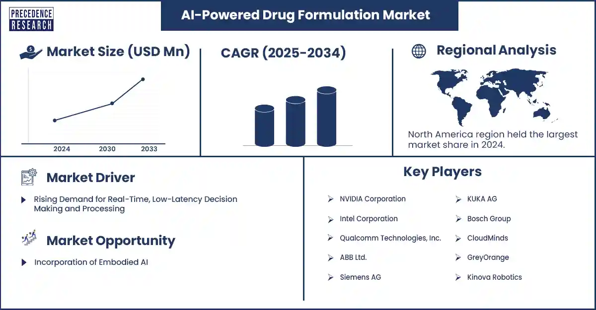 AI-Powered Edge Robotics Market Revenue Statistics