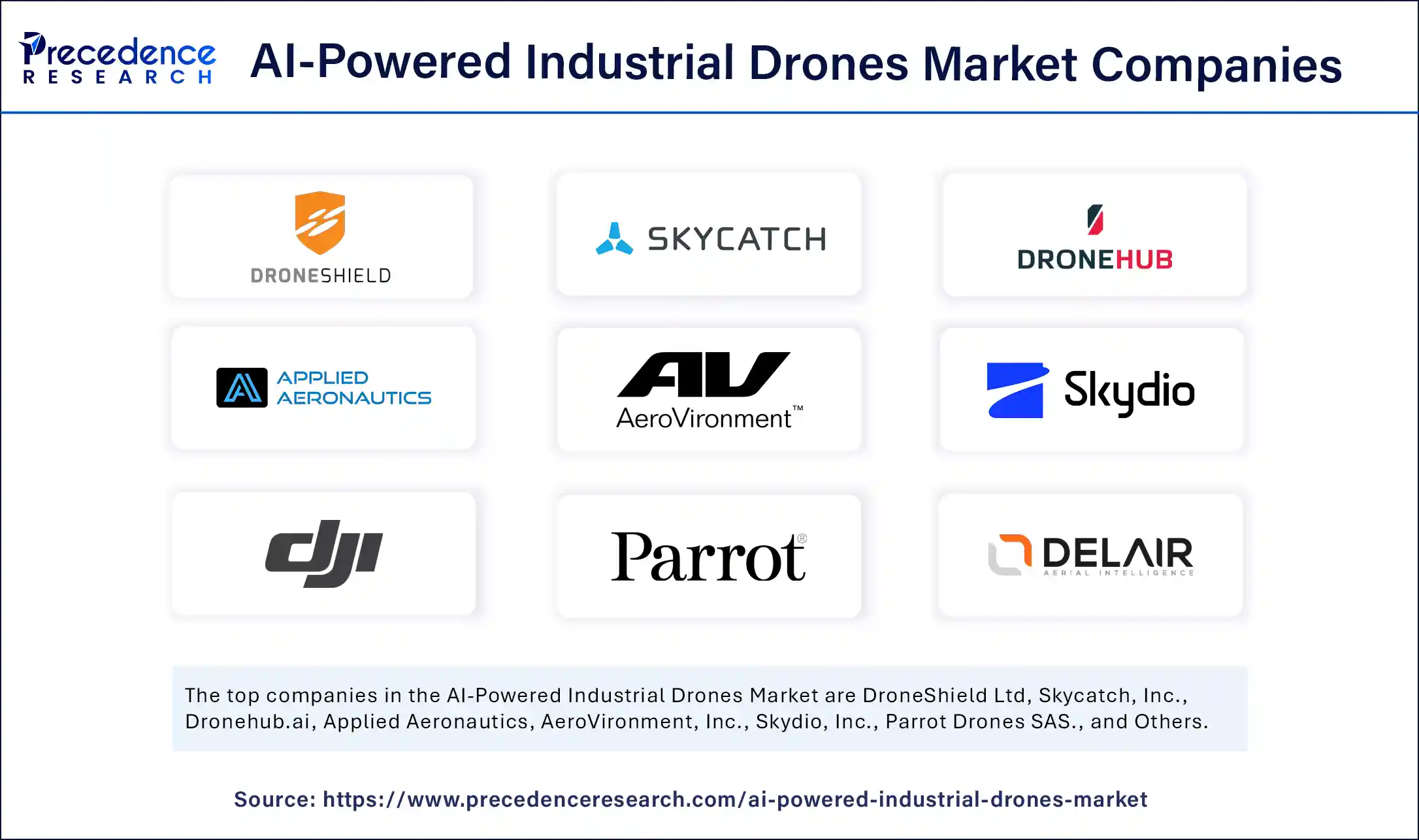 AI-Powered Industrial Drones Market Companies 