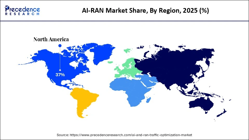 AI-RAN Market Share, By Region, 2025 (%)
