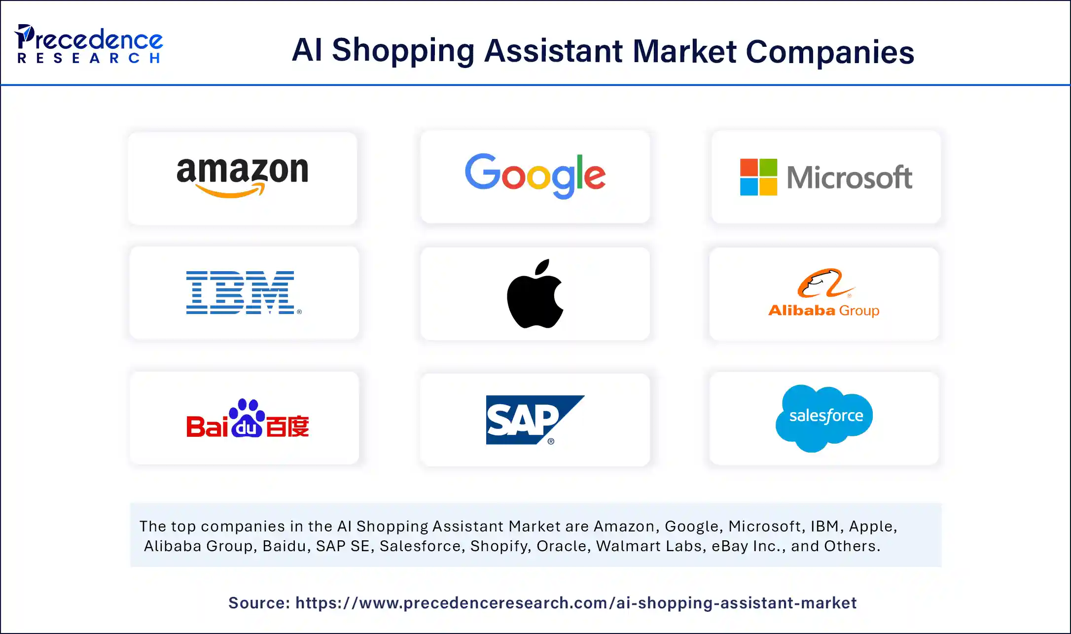 AI Shopping Assistant Market Companies