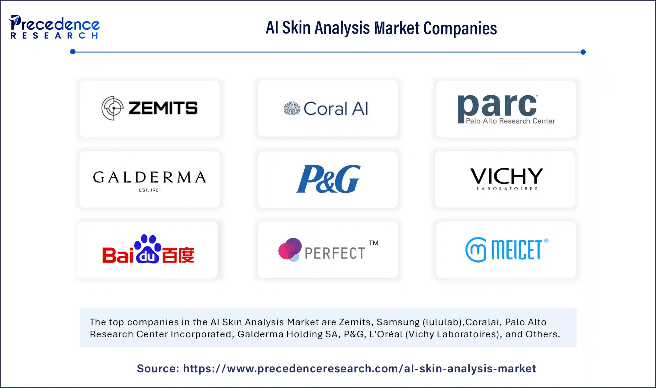 AI Skin Analysis Market Companies