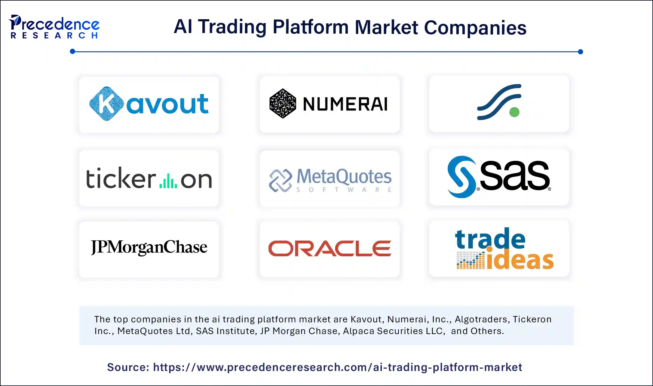 AI Trading Platform Market Companies